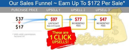 easy cash club upsells