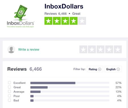 inbox dollars reviews