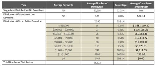 jeunesse 2014 income disclosure