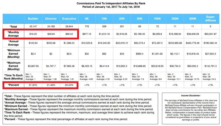 hempworx income disclosure