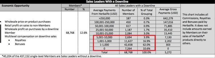 herbalife 2015 income