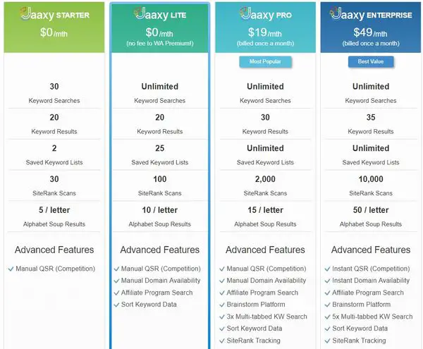 jaaxy pricing for wa members