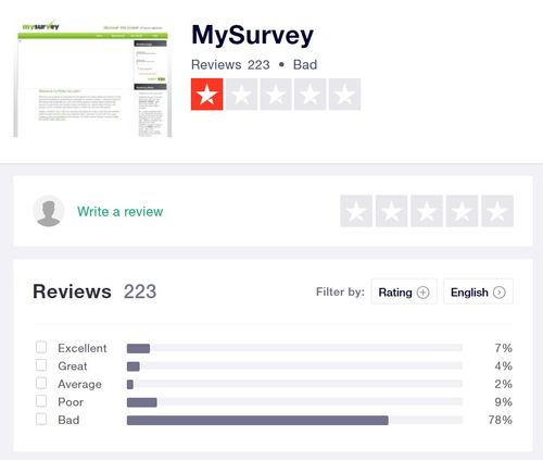 mysurvey negative reviews 2