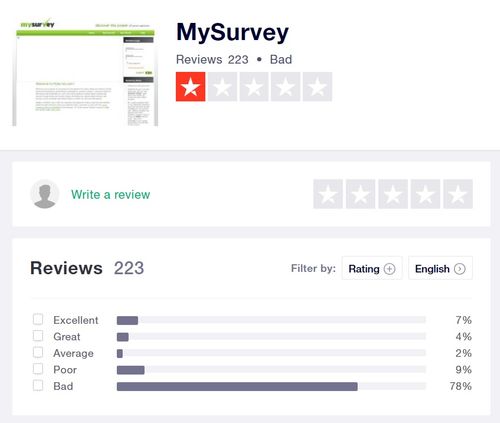 What Other Mysurvey Reviews Do Not Tell You Mama S Money Tree - mysurvey negative reviews 2