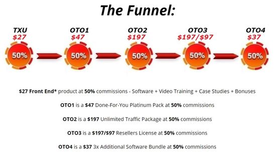 traffic xtractor upsells