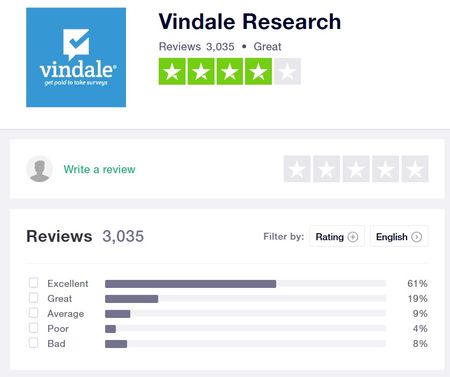vindale research positive reviews