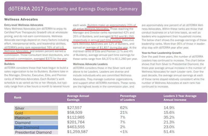 doterra income disclosure