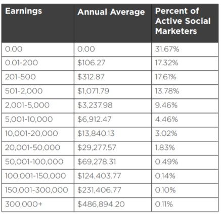 modere income disclosure 2017