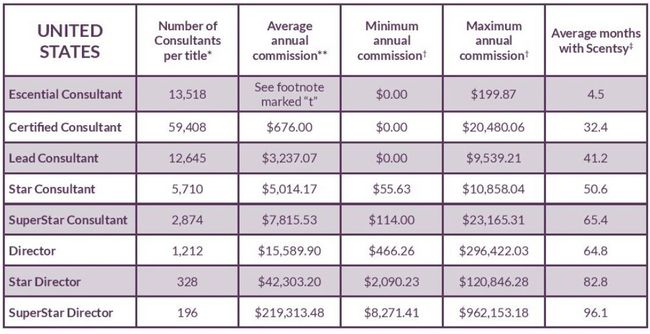 scentsy income disclosure 2015