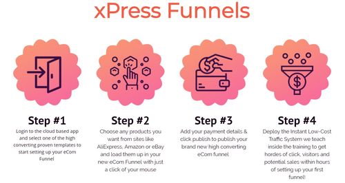 xpress funnels simple steps