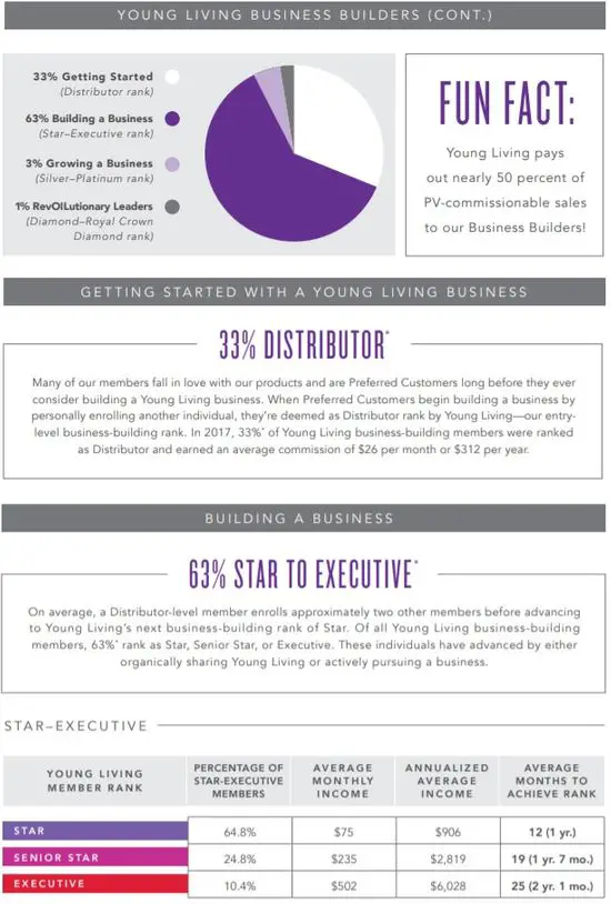 young living income disclosure