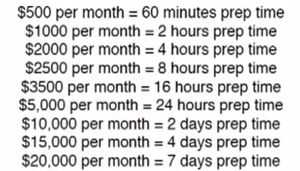 cash grab prep time