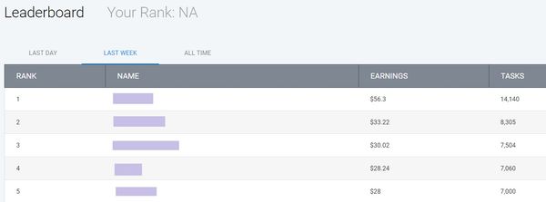 hive work leaderboard