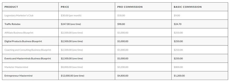 legendary marketer compensation plan