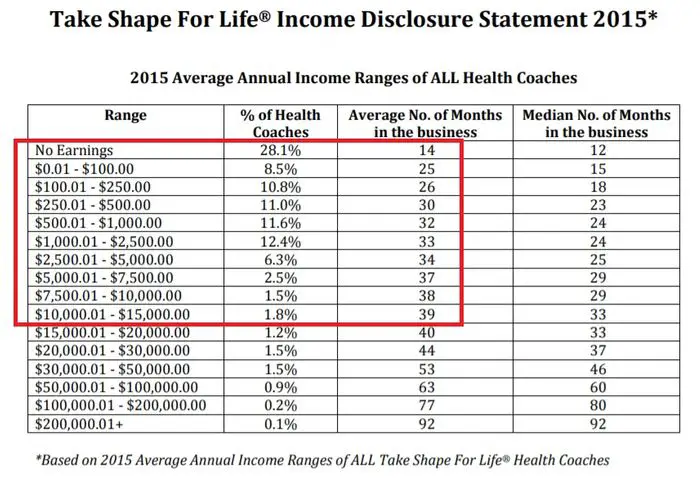 optavia tsfl 2015 income disclosure.jpeg