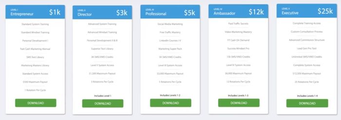 digital income system membership levels