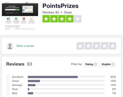 pointsprizes reviews