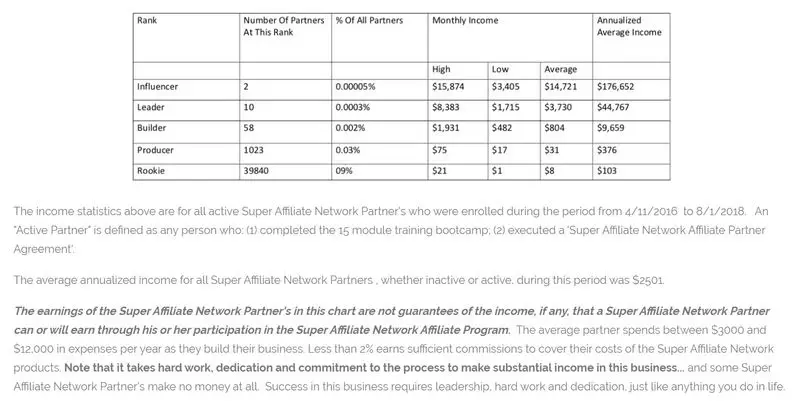 the freedom formula san earnings