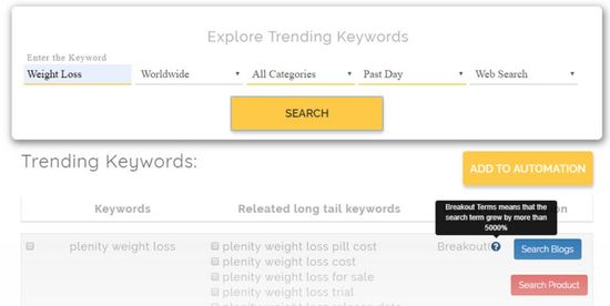 trendds keyword