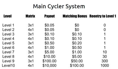 infinity residuals main cycler