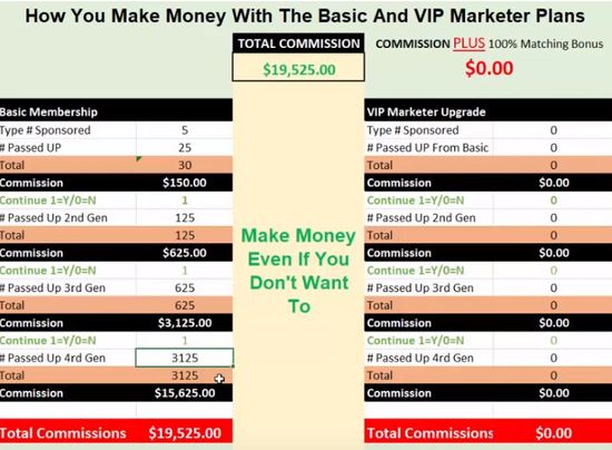 make money even compensation plan