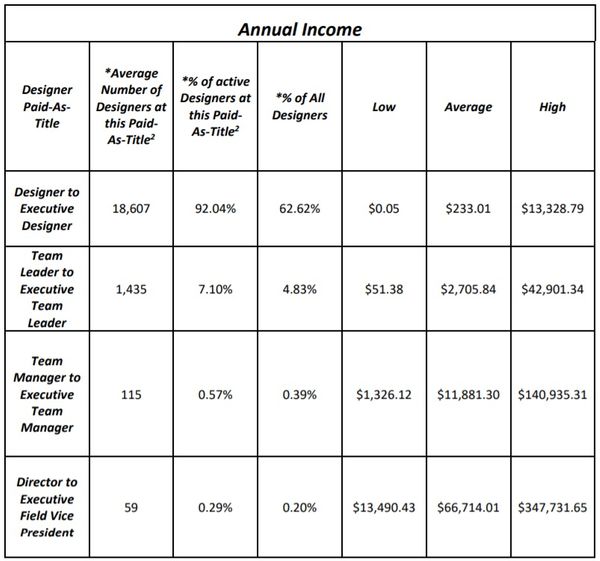 origami owl income statement