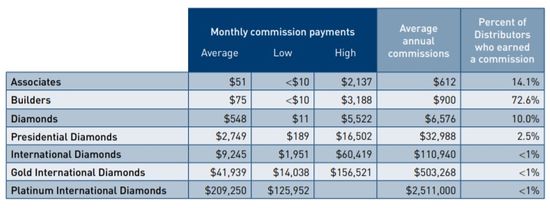 4life income statement 2018