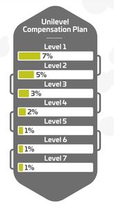 cannergrow unilevel compensation plan