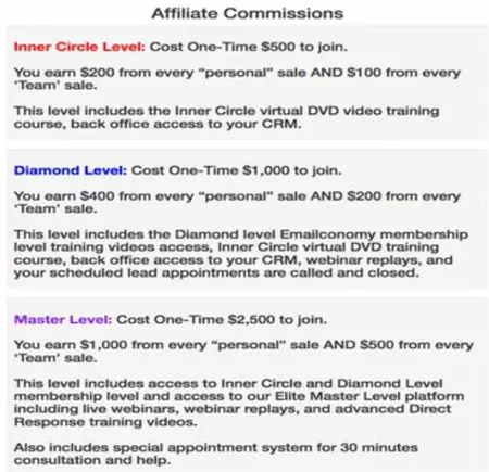 emailconomy membership levels