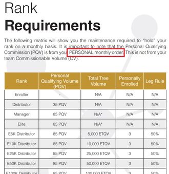 bioreigns rank requirements