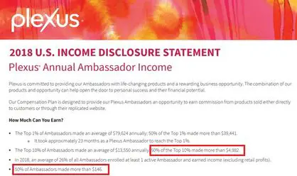 plexus income statement