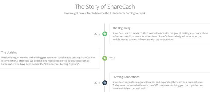 sharecash story