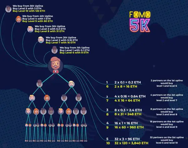 fomo5k matrix