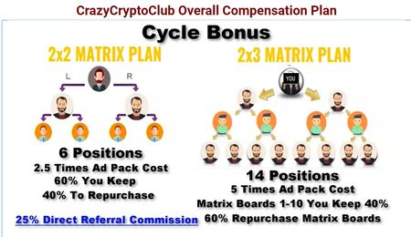 crazy crypto club compensation plan