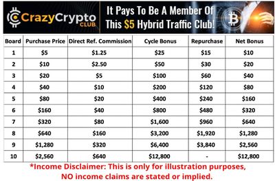 crazy crypto club matrix