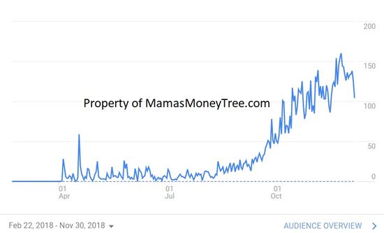 niche site traffic