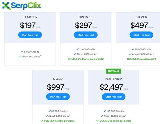 serpclix traffic packages