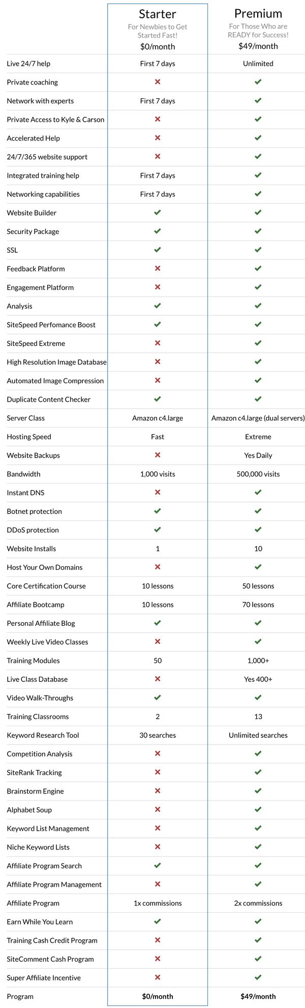 wealthy affiliate comparison chart